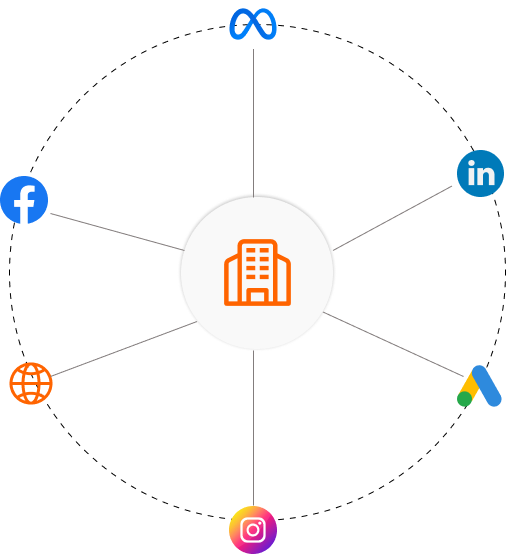 marketing 360 para pymes